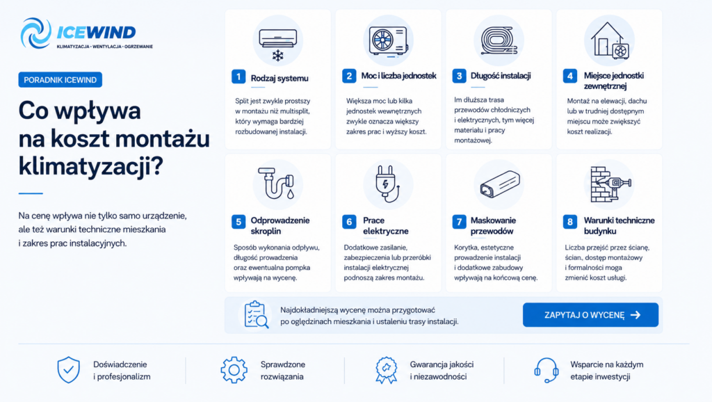Co wpływa na cenę klimatyzacji w mieszkaniu>